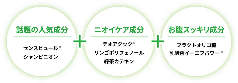 話題の人気成分　センスピュール®・シャンピニオン＋ニオイケア成分　デオアタック®・リンゴポリフェノール・緑茶カテキン＋お腹スッキリ成分　フラクトオリゴ糖・乳酸菌イーエフパワー®